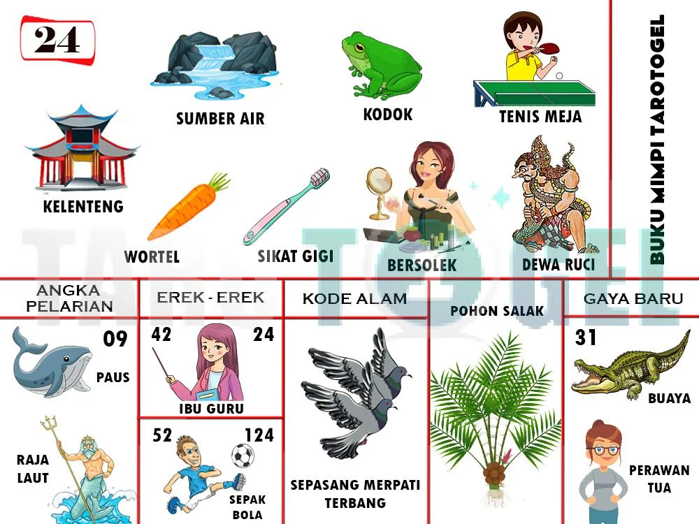 buku mimpi erek erek togel 24