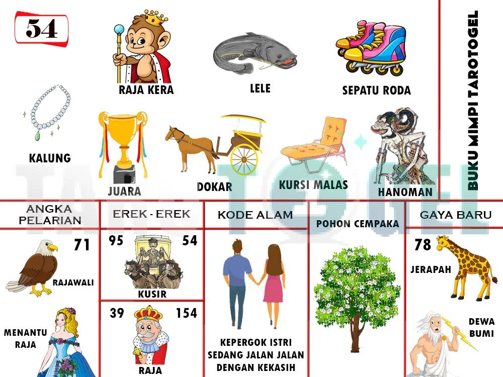 buku mimpi erek erek togel 54