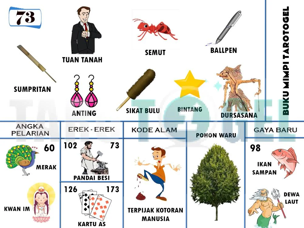 buku mimpi erek erek togel 73