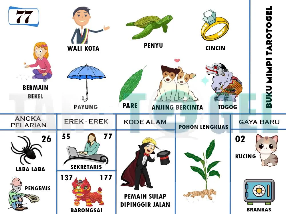 buku mimpi erek erek togel 77