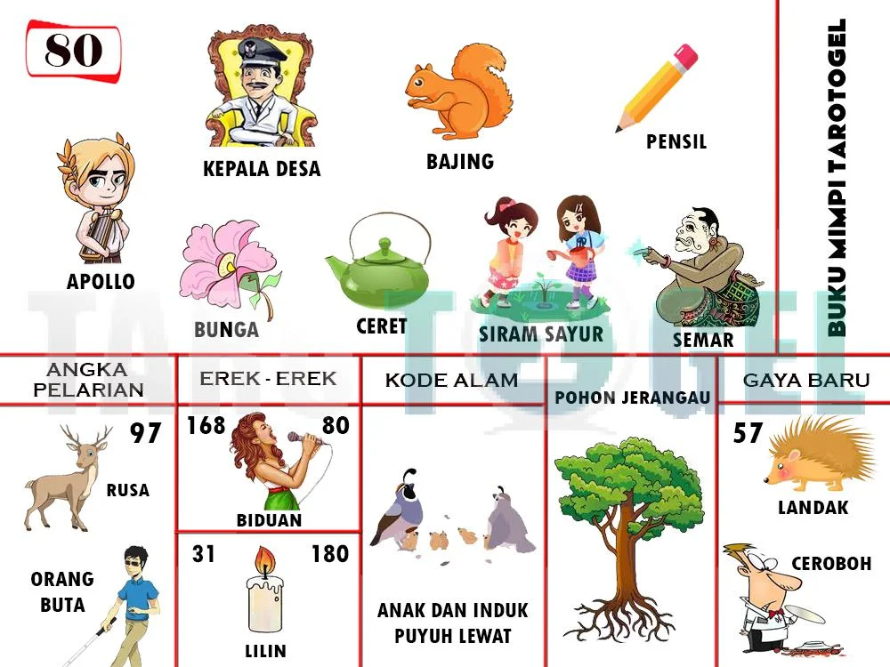 buku mimpi erek erek togel 80