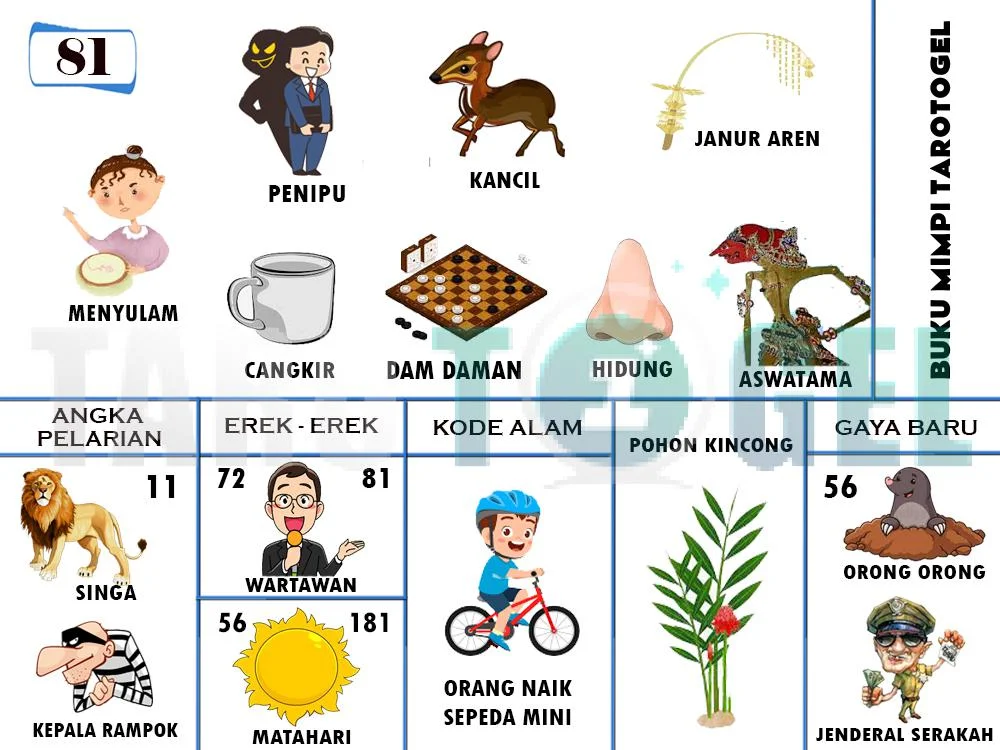 buku mimpi erek erek togel 81