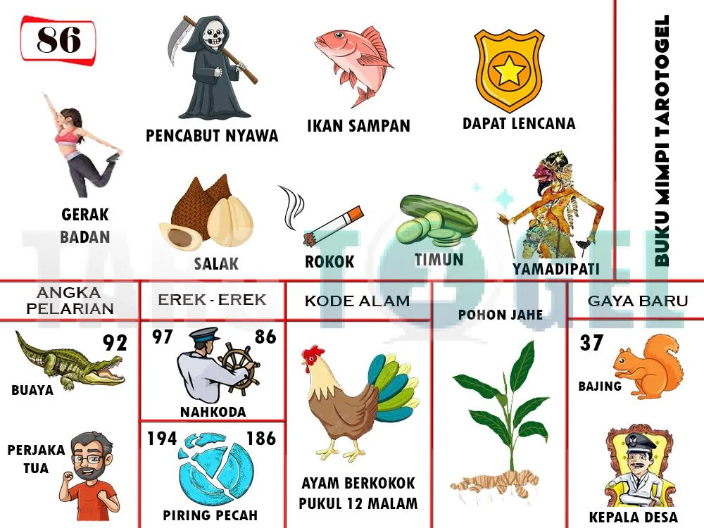 buku mimpi erek erek togel 86